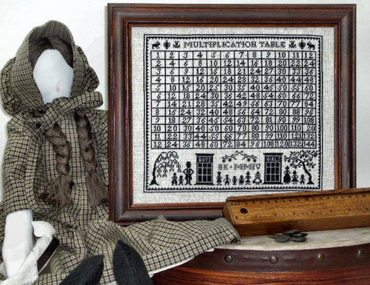 Multiplication Table Sampler